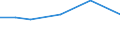 KN 29171300 /Exporte /Einheit = Preise (Euro/Tonne) /Partnerland: Bulgarien /Meldeland: Eur27 /29171300:Azelainsaeure, Sebacinsaeure, Ihre Salze und Ester