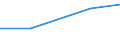 KN 29171300 /Exporte /Einheit = Preise (Euro/Tonne) /Partnerland: Kroatien /Meldeland: Eur27 /29171300:Azelainsaeure, Sebacinsaeure, Ihre Salze und Ester