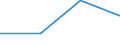 KN 29171300 /Exporte /Einheit = Preise (Euro/Tonne) /Partnerland: Simbabwe /Meldeland: Eur27 /29171300:Azelainsaeure, Sebacinsaeure, Ihre Salze und Ester