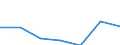 KN 29171300 /Exporte /Einheit = Preise (Euro/Tonne) /Partnerland: Suedafrika /Meldeland: Eur27 /29171300:Azelainsaeure, Sebacinsaeure, Ihre Salze und Ester