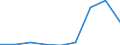 KN 29171300 /Exporte /Einheit = Preise (Euro/Tonne) /Partnerland: Argentinien /Meldeland: Eur27 /29171300:Azelainsaeure, Sebacinsaeure, Ihre Salze und Ester