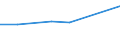 KN 29171300 /Exporte /Einheit = Preise (Euro/Tonne) /Partnerland: Syrien /Meldeland: Eur27 /29171300:Azelainsaeure, Sebacinsaeure, Ihre Salze und Ester