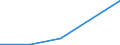 KN 29171300 /Exporte /Einheit = Preise (Euro/Tonne) /Partnerland: Pakistan /Meldeland: Eur27 /29171300:Azelainsaeure, Sebacinsaeure, Ihre Salze und Ester