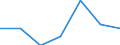 KN 29171300 /Exporte /Einheit = Preise (Euro/Tonne) /Partnerland: Indonesien /Meldeland: Eur27 /29171300:Azelainsaeure, Sebacinsaeure, Ihre Salze und Ester