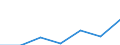 KN 29171300 /Exporte /Einheit = Preise (Euro/Tonne) /Partnerland: Malaysia /Meldeland: Eur27 /29171300:Azelainsaeure, Sebacinsaeure, Ihre Salze und Ester