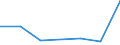 KN 29171300 /Exporte /Einheit = Preise (Euro/Tonne) /Partnerland: Japan /Meldeland: Eur27 /29171300:Azelainsaeure, Sebacinsaeure, Ihre Salze und Ester