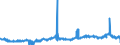 KN 29171310 /Exporte /Einheit = Preise (Euro/Tonne) /Partnerland: Deutschland /Meldeland: Eur27_2020 /29171310:Sebacinsäure