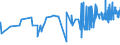 CN 29171310 /Exports /Unit = Prices (Euro/ton) /Partner: Portugal /Reporter: Eur27_2020 /29171310:Sebacic Acid
