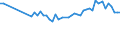 KN 29171310 /Exporte /Einheit = Preise (Euro/Tonne) /Partnerland: Ver.koenigreich(Nordirland) /Meldeland: Eur27_2020 /29171310:Sebacinsäure