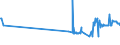 CN 29171310 /Exports /Unit = Prices (Euro/ton) /Partner: Estonia /Reporter: Eur27_2020 /29171310:Sebacic Acid