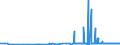 KN 29171310 /Exporte /Einheit = Preise (Euro/Tonne) /Partnerland: Tschechien /Meldeland: Eur27_2020 /29171310:Sebacinsäure