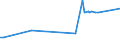 KN 29171310 /Exporte /Einheit = Preise (Euro/Tonne) /Partnerland: Aegypten /Meldeland: Europäische Union /29171310:Sebacinsäure