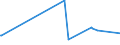 KN 29171310 /Exporte /Einheit = Preise (Euro/Tonne) /Partnerland: Kanada /Meldeland: Eur27_2020 /29171310:Sebacinsäure