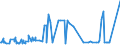 KN 29171310 /Exporte /Einheit = Preise (Euro/Tonne) /Partnerland: Brasilien /Meldeland: Eur27_2020 /29171310:Sebacinsäure