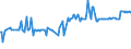 KN 29171310 /Exporte /Einheit = Preise (Euro/Tonne) /Partnerland: Zypern /Meldeland: Eur27_2020 /29171310:Sebacinsäure