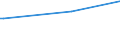 KN 29171310 /Exporte /Einheit = Preise (Euro/Tonne) /Partnerland: Syrien /Meldeland: Eur27 /29171310:Sebacinsäure