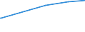 KN 29171310 /Exporte /Einheit = Preise (Euro/Tonne) /Partnerland: Iran /Meldeland: Eur25 /29171310:Sebacinsäure