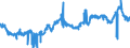 KN 29171310 /Exporte /Einheit = Preise (Euro/Tonne) /Partnerland: Intra-eur /Meldeland: Eur27_2020 /29171310:Sebacinsäure