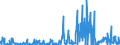 CN 29171310 /Exports /Unit = Quantities in tons /Partner: Netherlands /Reporter: Eur27_2020 /29171310:Sebacic Acid