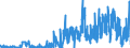 CN 29171310 /Exports /Unit = Quantities in tons /Partner: Italy /Reporter: Eur27_2020 /29171310:Sebacic Acid