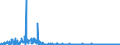 KN 29171310 /Exporte /Einheit = Mengen in Tonnen /Partnerland: Ver.koenigreich /Meldeland: Eur27_2020 /29171310:Sebacinsäure