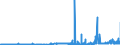 KN 29171390 /Exporte /Einheit = Preise (Euro/Tonne) /Partnerland: Daenemark /Meldeland: Eur27_2020 /29171390:Azelainsäure, Ihre Salze und Ester Sowie Salze und Ester der Sebacinsäure