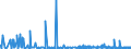 KN 29171390 /Exporte /Einheit = Preise (Euro/Tonne) /Partnerland: Griechenland /Meldeland: Eur27_2020 /29171390:Azelainsäure, Ihre Salze und Ester Sowie Salze und Ester der Sebacinsäure