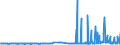 KN 29171390 /Exporte /Einheit = Preise (Euro/Tonne) /Partnerland: Finnland /Meldeland: Eur27_2020 /29171390:Azelainsäure, Ihre Salze und Ester Sowie Salze und Ester der Sebacinsäure