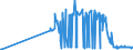 CN 29171390 /Exports /Unit = Prices (Euro/ton) /Partner: Estonia /Reporter: Eur27_2020 /29171390:Azelaic Acid, Their Salts and Esters and Salts and Esters of Sebacic Acid