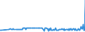 KN 29171390 /Exporte /Einheit = Preise (Euro/Tonne) /Partnerland: Lettland /Meldeland: Eur27_2020 /29171390:Azelainsäure, Ihre Salze und Ester Sowie Salze und Ester der Sebacinsäure