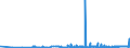 KN 29171390 /Exporte /Einheit = Preise (Euro/Tonne) /Partnerland: Rumaenien /Meldeland: Eur27_2020 /29171390:Azelainsäure, Ihre Salze und Ester Sowie Salze und Ester der Sebacinsäure