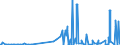 KN 29171390 /Exporte /Einheit = Preise (Euro/Tonne) /Partnerland: Ukraine /Meldeland: Eur27_2020 /29171390:Azelainsäure, Ihre Salze und Ester Sowie Salze und Ester der Sebacinsäure