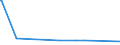 CN 29171390 /Exports /Unit = Prices (Euro/ton) /Partner: Georgia /Reporter: Eur27_2020 /29171390:Azelaic Acid, Their Salts and Esters and Salts and Esters of Sebacic Acid