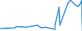 KN 29171390 /Exporte /Einheit = Preise (Euro/Tonne) /Partnerland: Kasachstan /Meldeland: Eur27_2020 /29171390:Azelainsäure, Ihre Salze und Ester Sowie Salze und Ester der Sebacinsäure