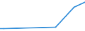 KN 29171390 /Exporte /Einheit = Preise (Euro/Tonne) /Partnerland: Usbekistan /Meldeland: Eur27_2020 /29171390:Azelainsäure, Ihre Salze und Ester Sowie Salze und Ester der Sebacinsäure