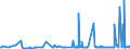 KN 29171390 /Exporte /Einheit = Preise (Euro/Tonne) /Partnerland: Serbien /Meldeland: Eur27_2020 /29171390:Azelainsäure, Ihre Salze und Ester Sowie Salze und Ester der Sebacinsäure