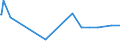 CN 29171390 /Exports /Unit = Prices (Euro/ton) /Partner: Nigeria /Reporter: Eur27_2020 /29171390:Azelaic Acid, Their Salts and Esters and Salts and Esters of Sebacic Acid