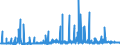 KN 29171390 /Exporte /Einheit = Preise (Euro/Tonne) /Partnerland: Usa /Meldeland: Eur27_2020 /29171390:Azelainsäure, Ihre Salze und Ester Sowie Salze und Ester der Sebacinsäure