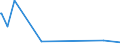 KN 29171390 /Exporte /Einheit = Preise (Euro/Tonne) /Partnerland: Syrien /Meldeland: Europäische Union /29171390:Azelainsäure, Ihre Salze und Ester Sowie Salze und Ester der Sebacinsäure