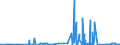 KN 29171400 /Exporte /Einheit = Preise (Euro/Tonne) /Partnerland: Irland /Meldeland: Eur27_2020 /29171400:Maleinsäureanhydrid