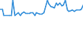 CN 29171400 /Exports /Unit = Prices (Euro/ton) /Partner: United Kingdom(Northern Ireland) /Reporter: Eur27_2020 /29171400:Maleic Anhydride