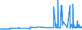 KN 29171400 /Exporte /Einheit = Preise (Euro/Tonne) /Partnerland: Schweden /Meldeland: Eur27_2020 /29171400:Maleinsäureanhydrid