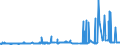 KN 29171400 /Exporte /Einheit = Preise (Euro/Tonne) /Partnerland: Schweiz /Meldeland: Eur27_2020 /29171400:Maleinsäureanhydrid