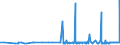 KN 29171400 /Exporte /Einheit = Preise (Euro/Tonne) /Partnerland: Lettland /Meldeland: Eur27_2020 /29171400:Maleinsäureanhydrid