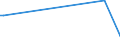 CN 29171400 /Exports /Unit = Prices (Euro/ton) /Partner: For.jrep.mac /Reporter: Eur25 /29171400:Maleic Anhydride