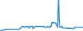 CN 29171400 /Exports /Unit = Prices (Euro/ton) /Partner: Tunisia /Reporter: Eur27_2020 /29171400:Maleic Anhydride