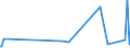 KN 29171400 /Exporte /Einheit = Preise (Euro/Tonne) /Partnerland: Aegypten /Meldeland: Europäische Union /29171400:Maleinsäureanhydrid