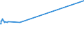 KN 29171400 /Exporte /Einheit = Preise (Euro/Tonne) /Partnerland: Kolumbien /Meldeland: Europäische Union /29171400:Maleinsäureanhydrid