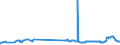 KN 29171400 /Exporte /Einheit = Preise (Euro/Tonne) /Partnerland: Israel /Meldeland: Eur27_2020 /29171400:Maleinsäureanhydrid