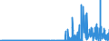 KN 29171910 /Exporte /Einheit = Preise (Euro/Tonne) /Partnerland: Daenemark /Meldeland: Eur27_2020 /29171910:Malonsäure, Ihre Salze und Ester